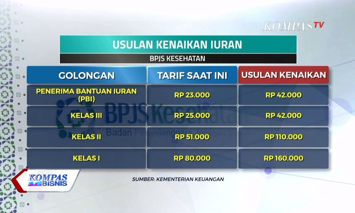 daftar harga bpjs kesehatan 2020