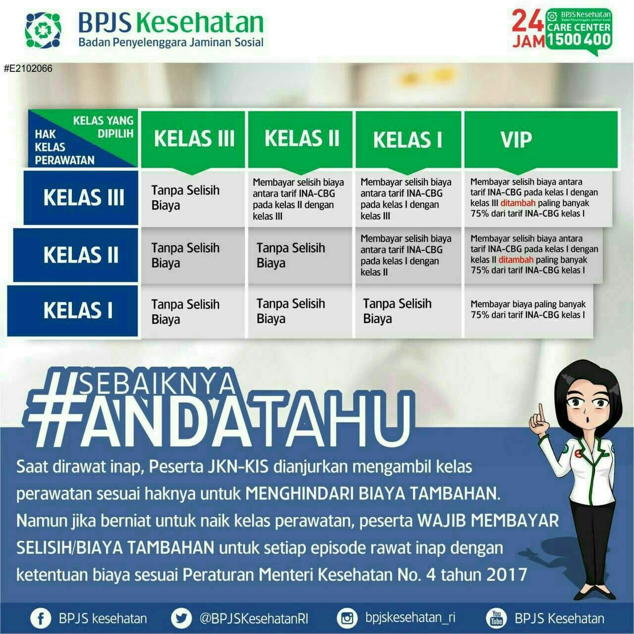 bpjs kelas 3 naik kelas 1 terbaru