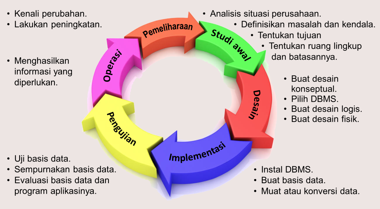 jelaskan tujuan dari proses pencucian