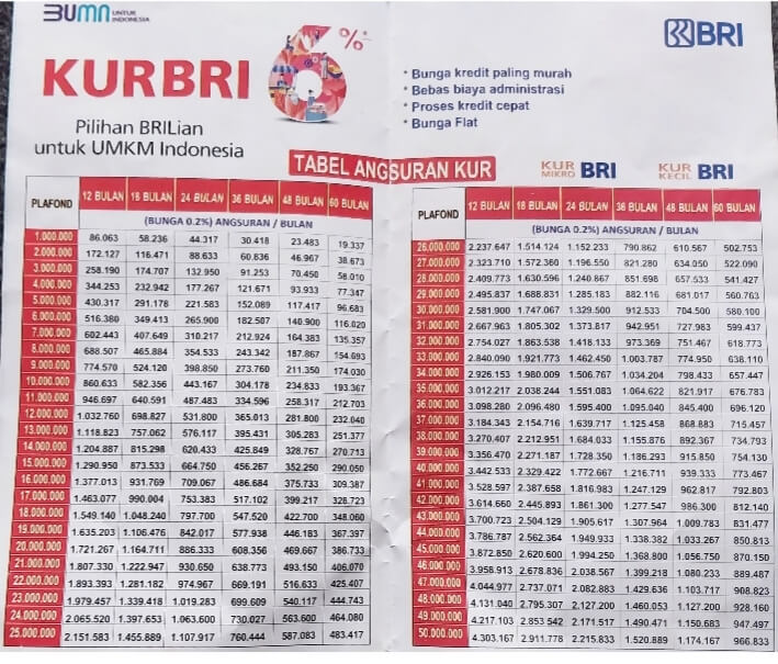 tabel angsuran kur 500 juta terbaru