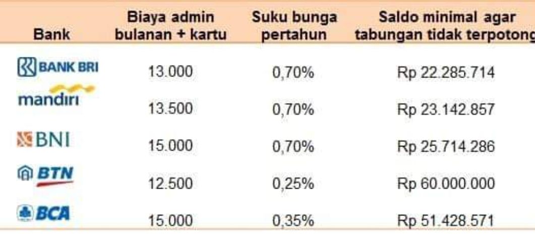 biaya admin bri ke bni terbaru