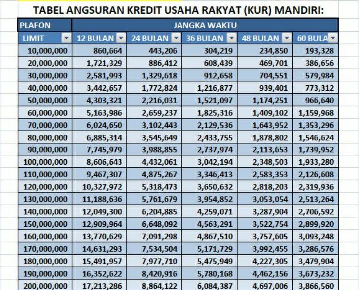 kur mandiri 2023 kapan dibuka terbaru