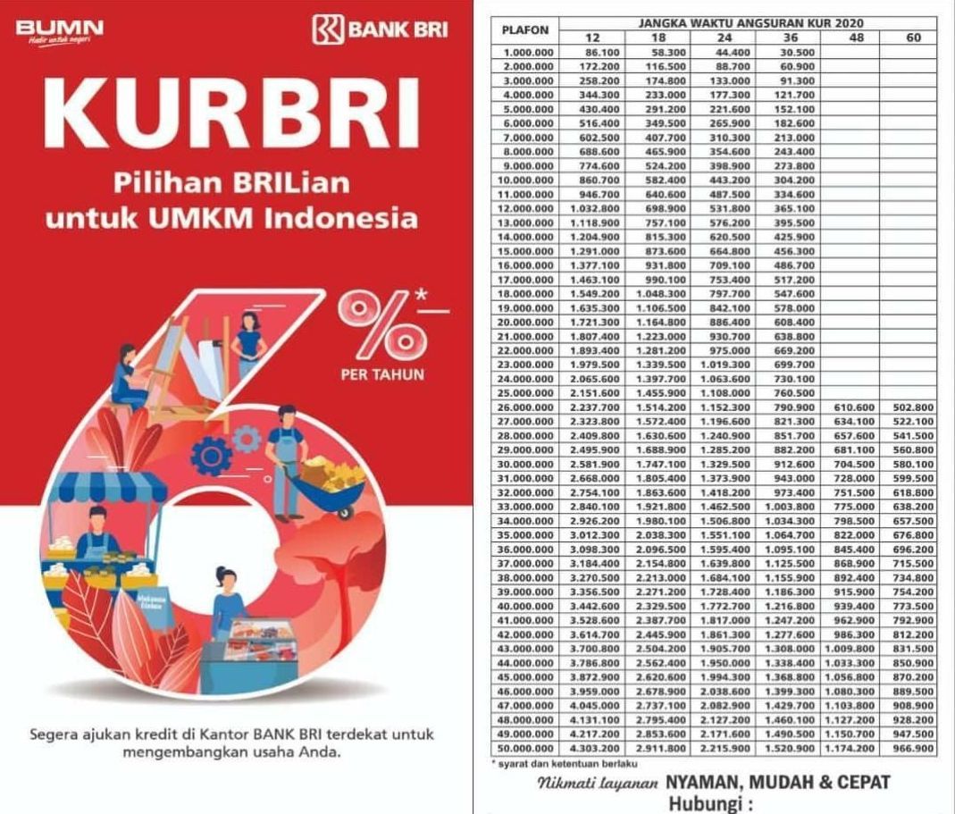 tabel angsuran kur 500 juta