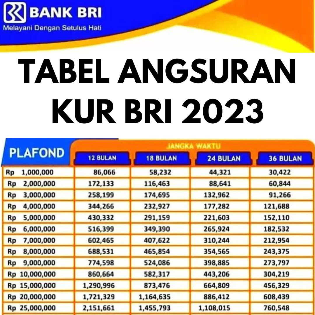 tabel pinjaman bank bri terbaru