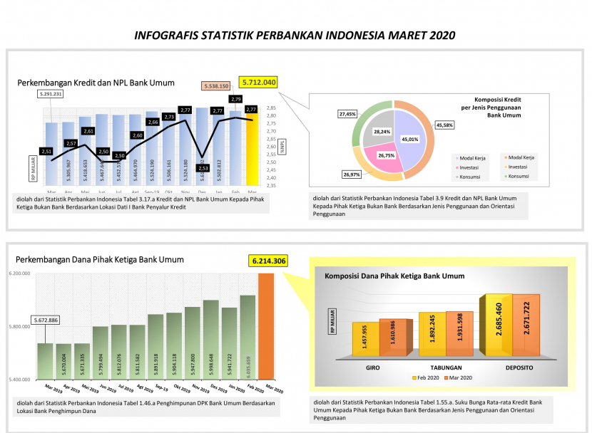 kondisi perbankan di indonesia saat ini terbaru