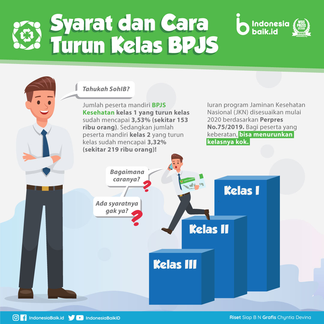 bpjs dari pemerintah kelas berapa terbaru