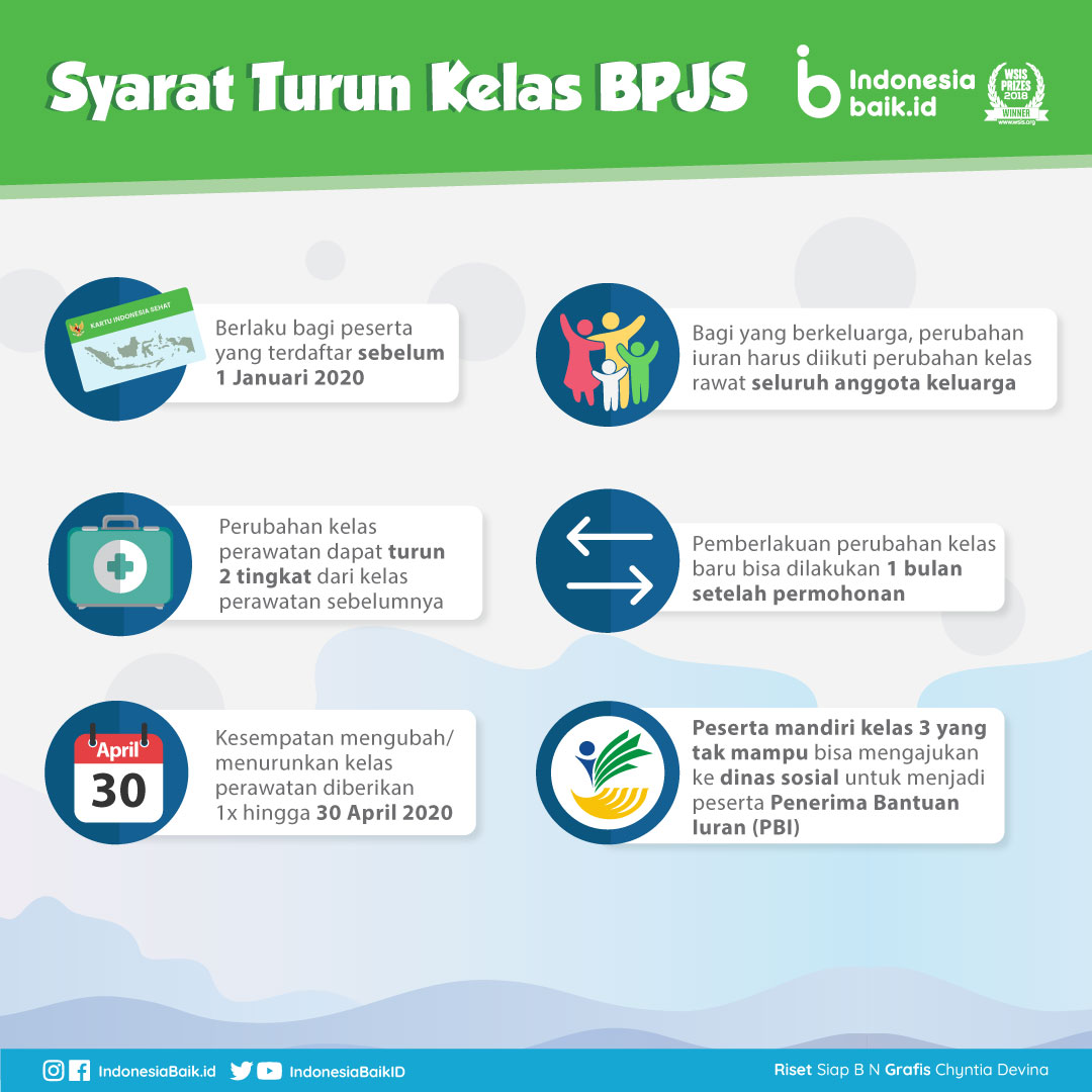 bpjs mandiri kelas 3 bayar berapa terbaru