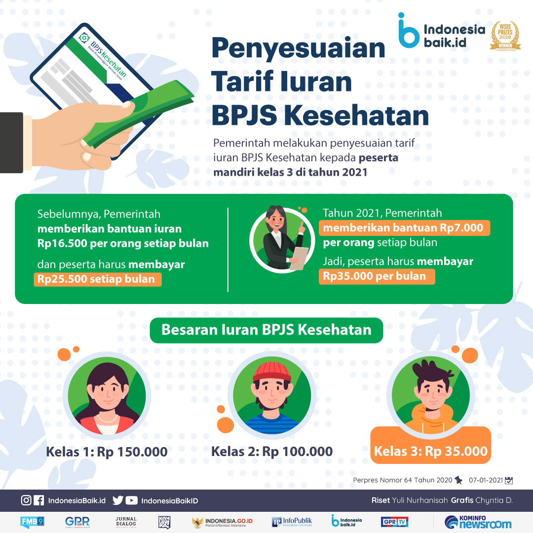 daftar harga bpjs kesehatan 2020