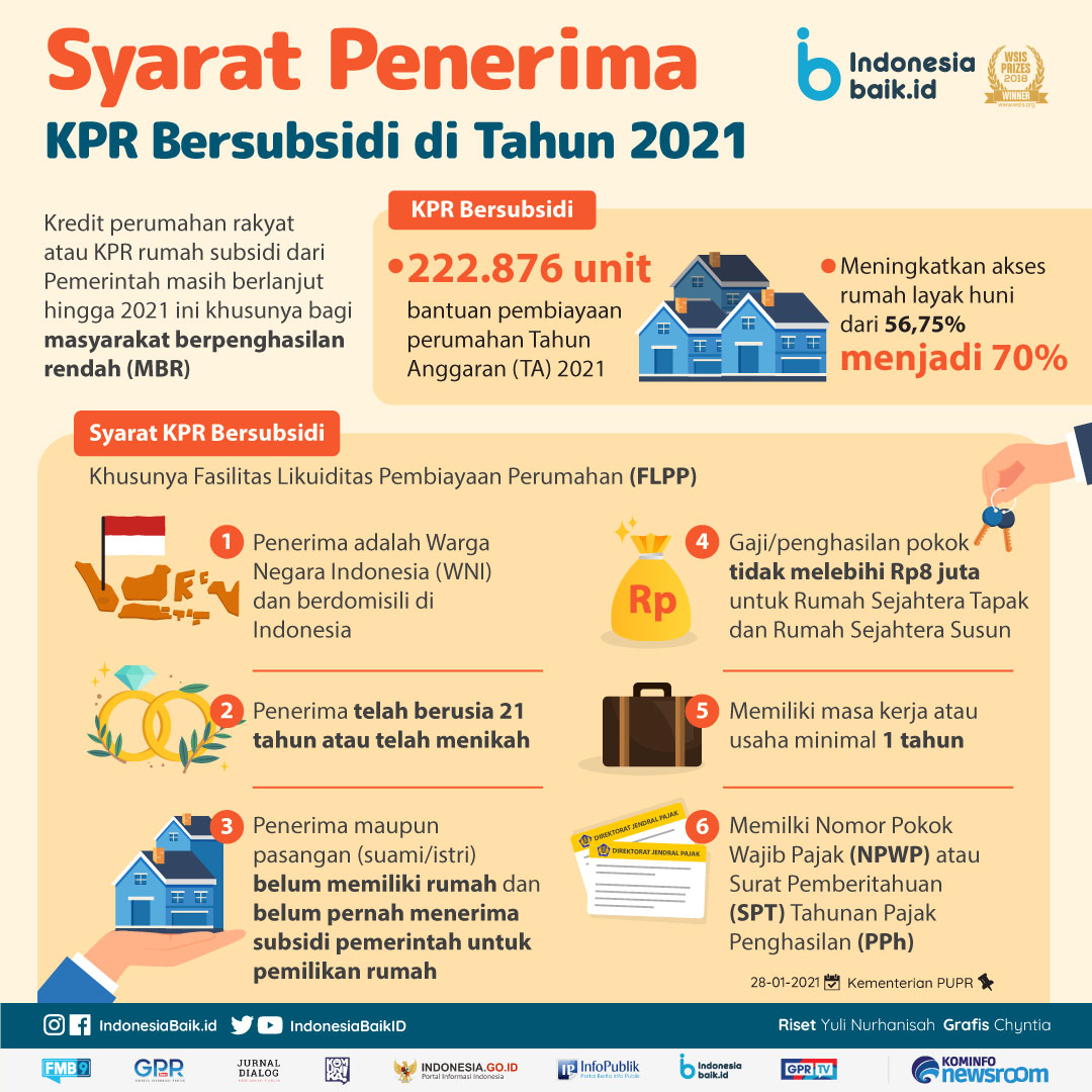 kpr syariah beli kpa hunian solusinya idaman mau punya