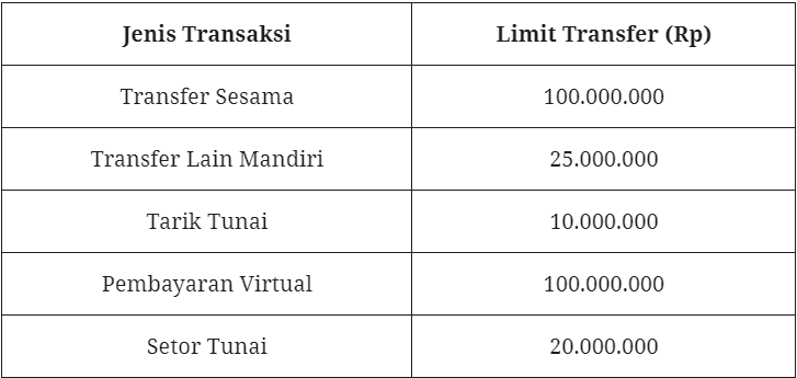 batas maksimal transfer mandiri ke bca