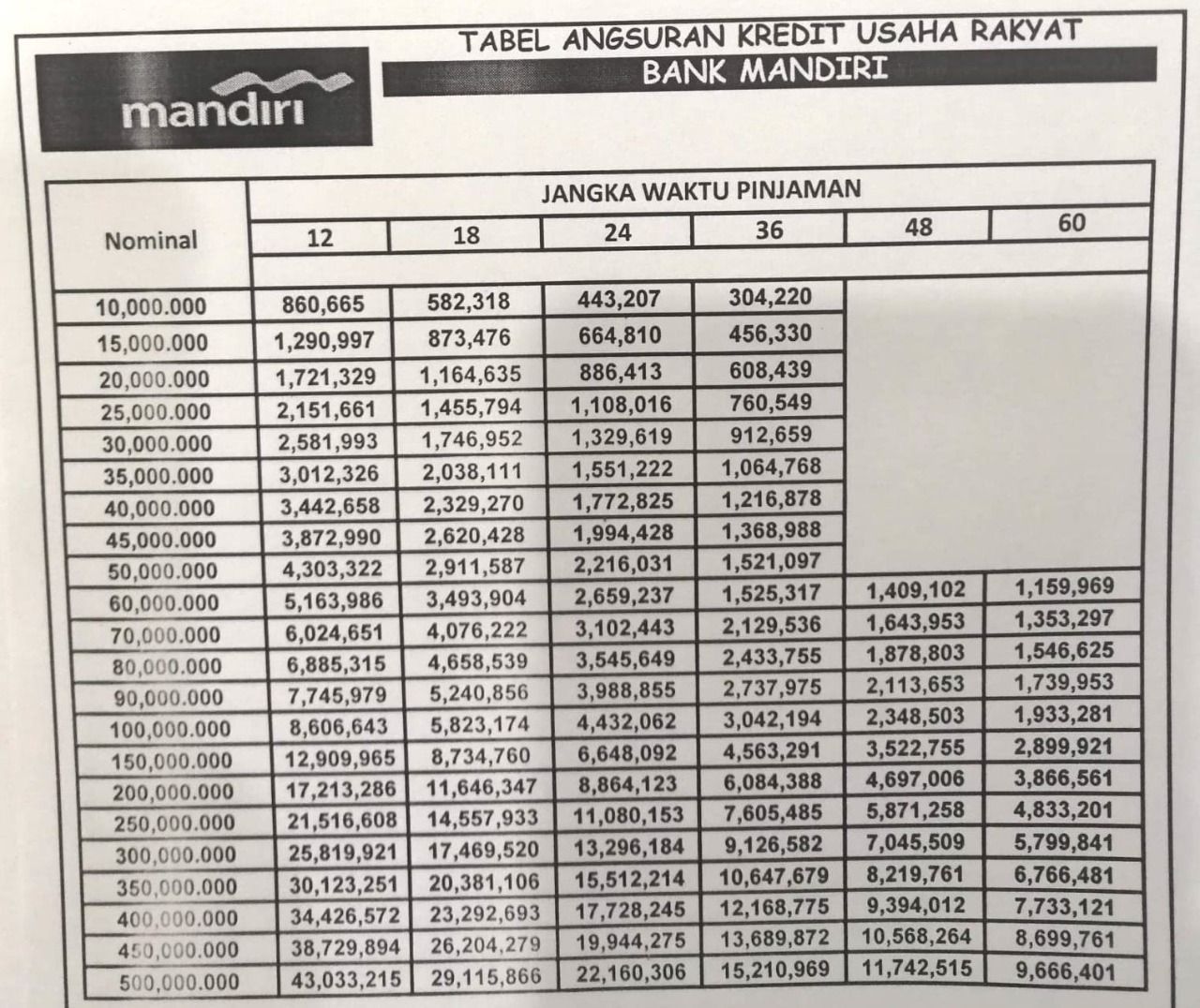 kur mandiri 2023 kapan dibuka terbaru