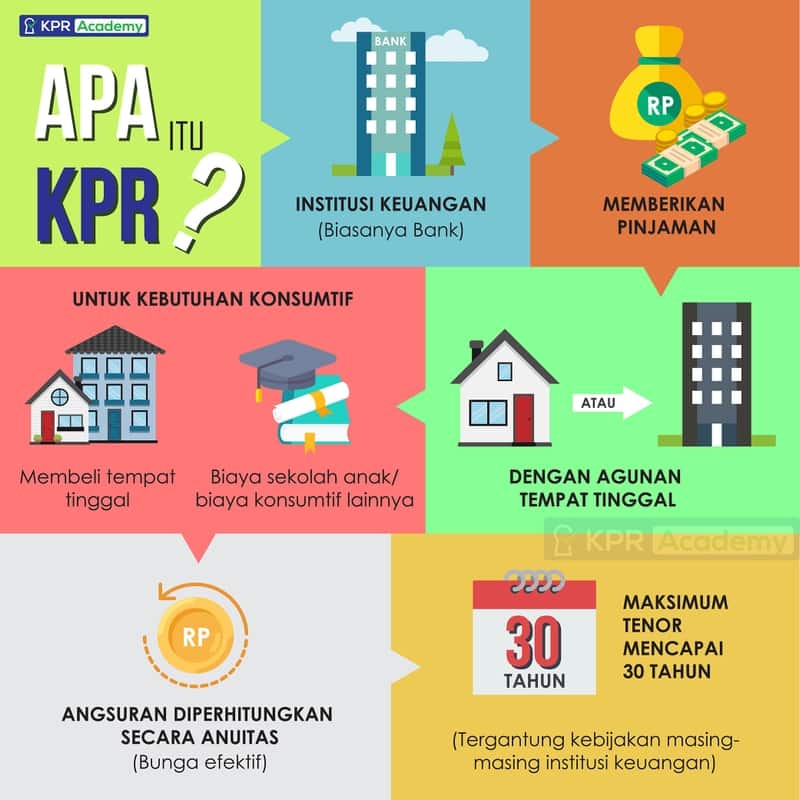 apa itu kpr dan kkb