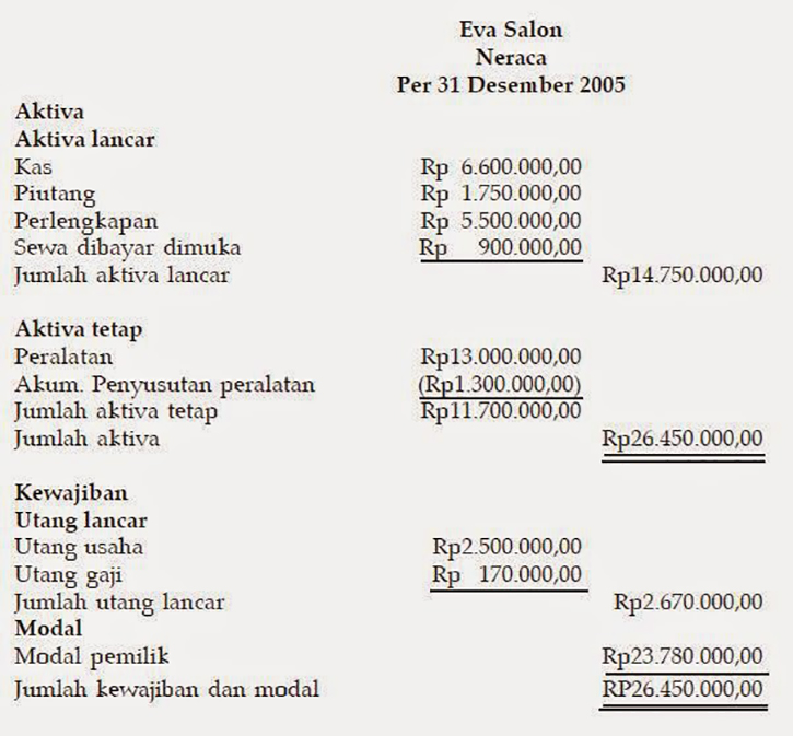 laporan keuangan perusahaan dagang buku besar