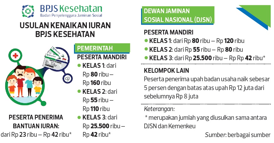 tarif bpjs kelas 2 tahun 2020