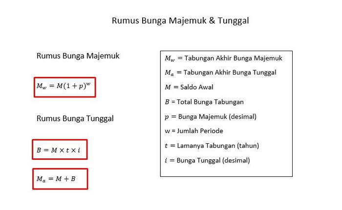 rumus tunggal tabungan aritmatika sosial wajib diketahui contoh menghitung