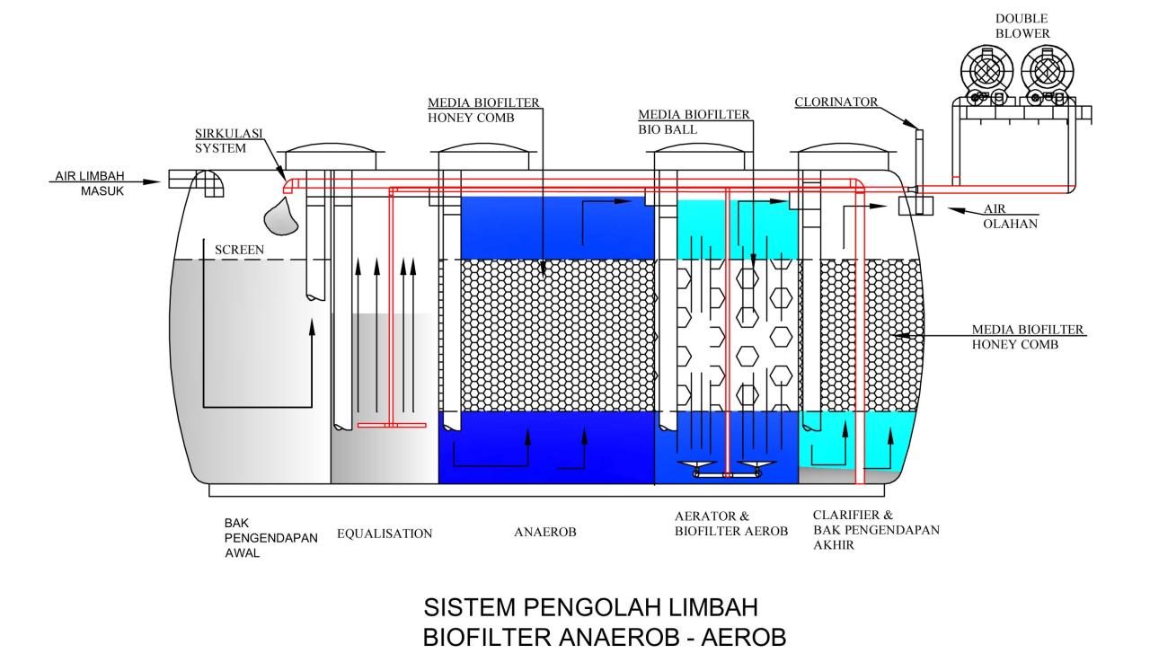 berapa lama proses pencairan taspen terbaru