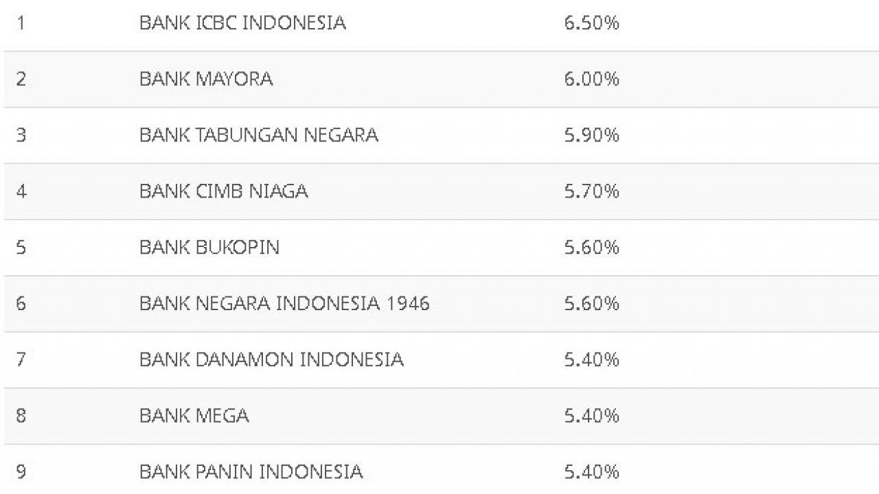 tabungan berjangka tabel bca perbandingan mandiri sikatabis bni jenius