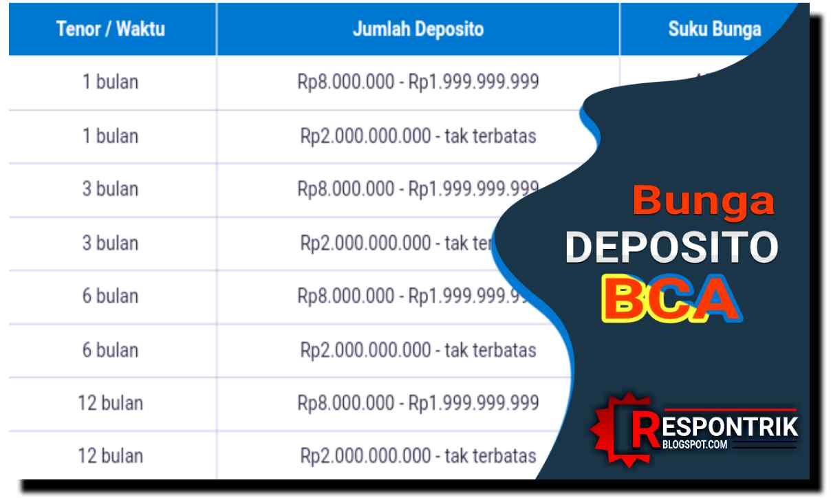 suku bunga deposito bca oktober 2018