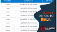 suku bunga deposito bca 2017 terbaru