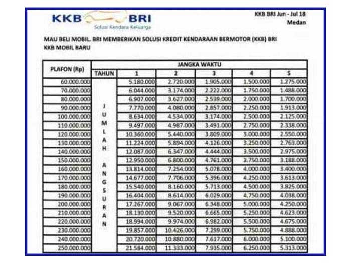 tabel pinjaman bank bri terbaru