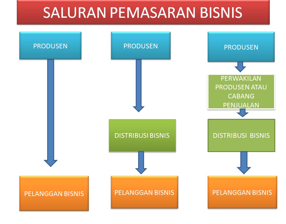 berapa lama proses pencairan taspen terbaru