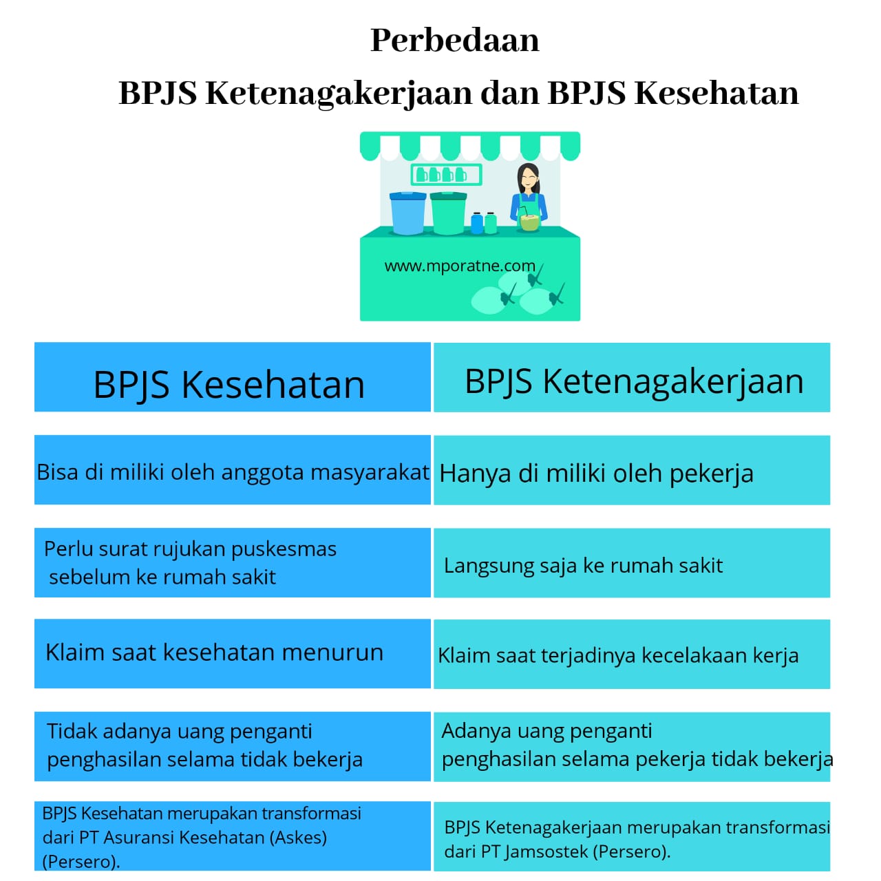 kapan bpjs ketenagakerjaan non aktif terbaru