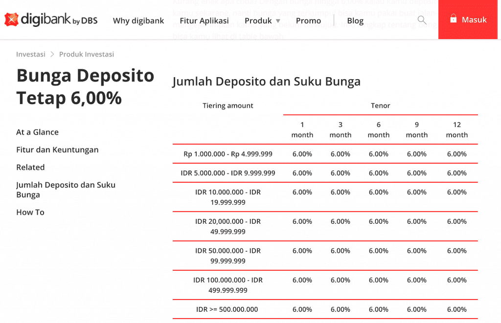 bunga deposito bank mandiri 2019 terbaru