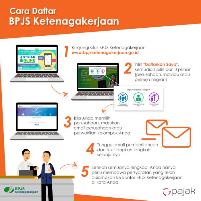 cara membatalkan pendaftaran bpjs kesehatan online terbaru