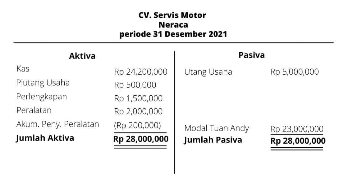 contoh laporan keuangan perusahaan jasa