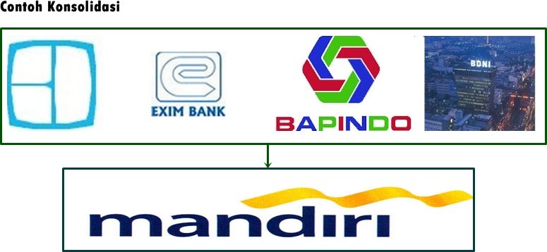 mandiri kantor cabang darmo nomor telepon