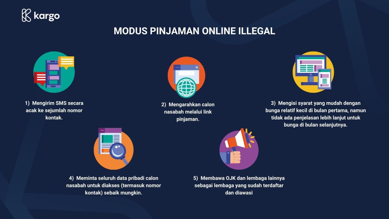 pinjaman online 24 jam ilegal