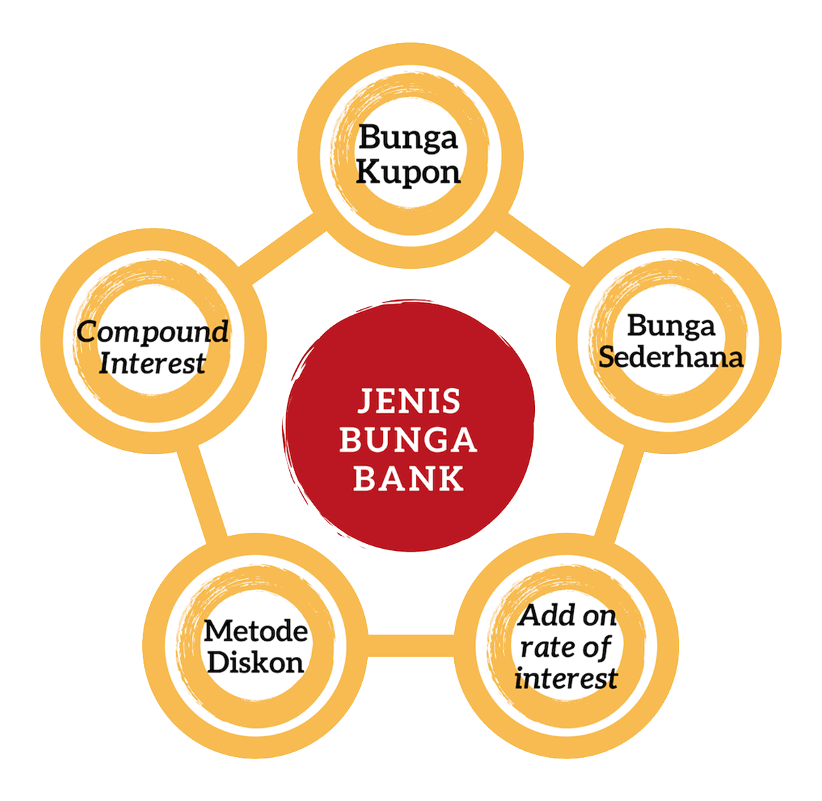 bank yang dalam operasionalnya menggunakan sistem bunga adalah terbaru