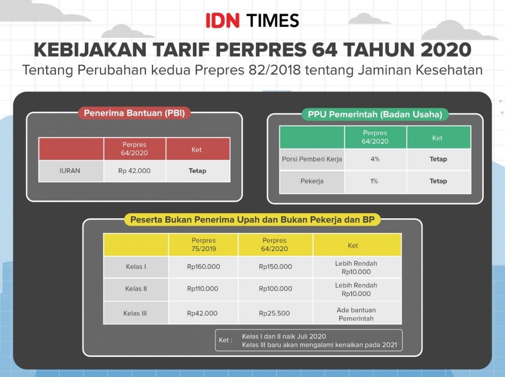 daftar harga bpjs kesehatan 2020 terbaru