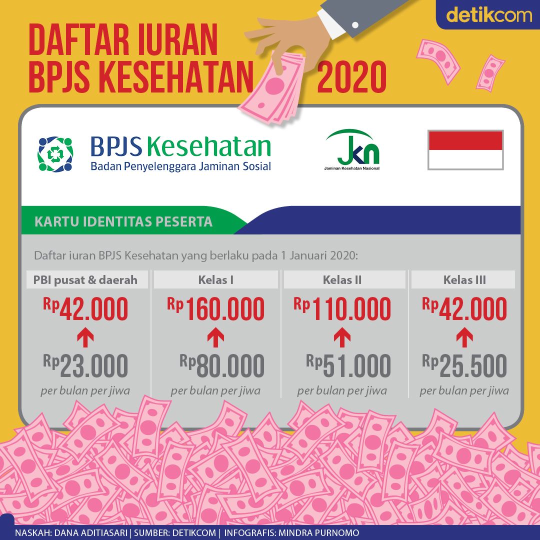 berapa biaya daftar bpjs kesehatan