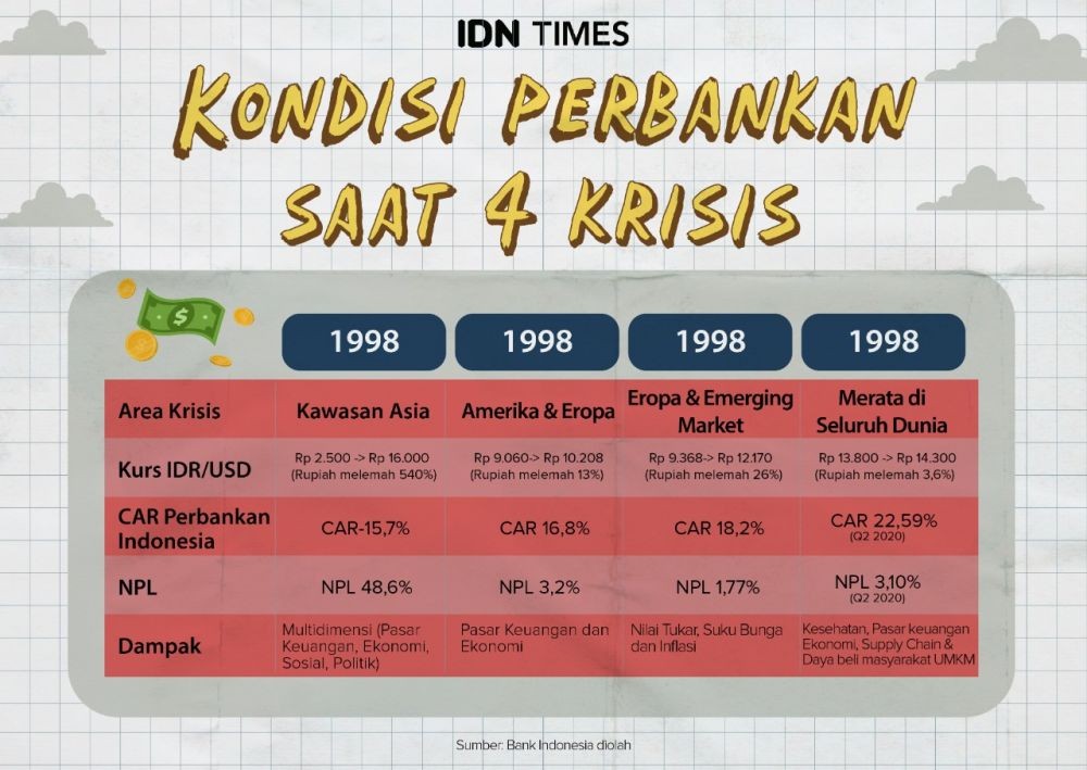 kondisi perbankan di indonesia saat ini terbaru