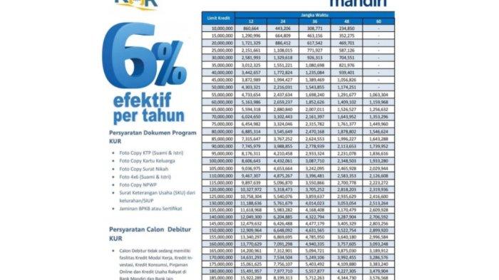 kur mandiri 2023 kapan dibuka