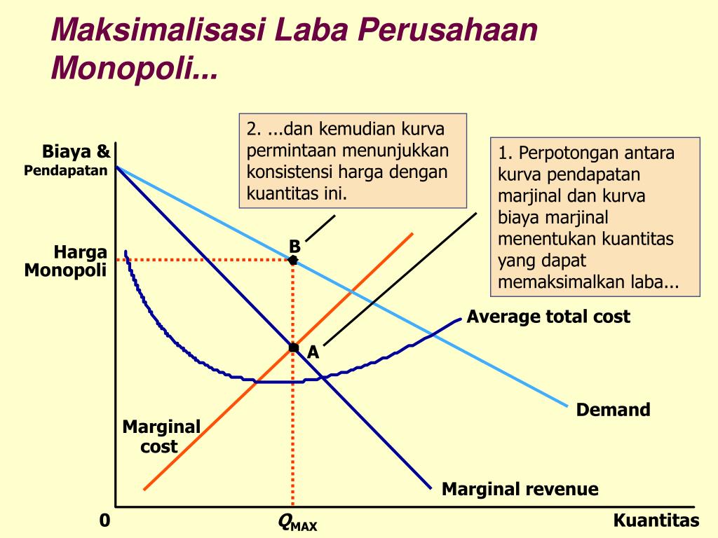 dimaksud