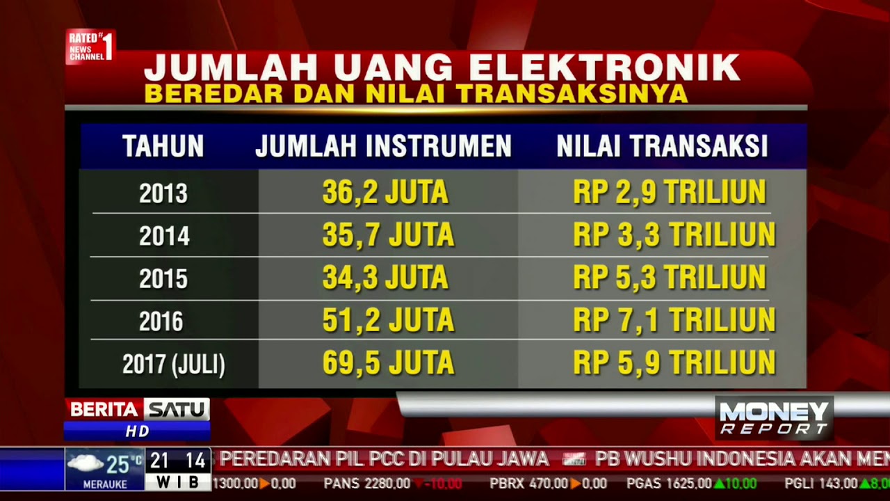 jumlah uang beredar di indonesia terbaru