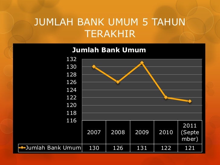 kondisi perbankan di indonesia saat ini terbaru