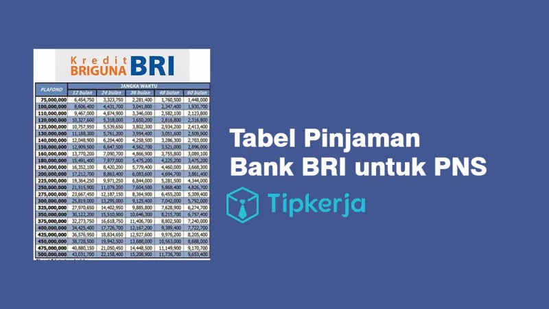 persyaratan pinjam uang di bank bri kur terbaru