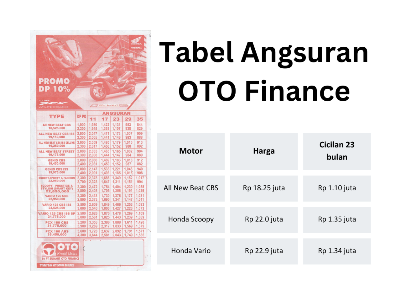 oto asuransi prosedur syarat klaim