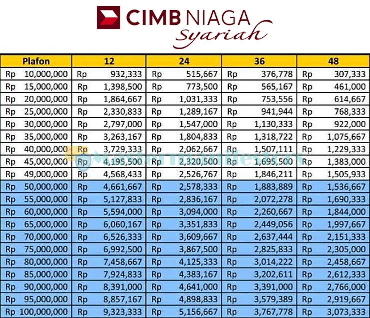 kode bank cimb niaga syariah terbaru