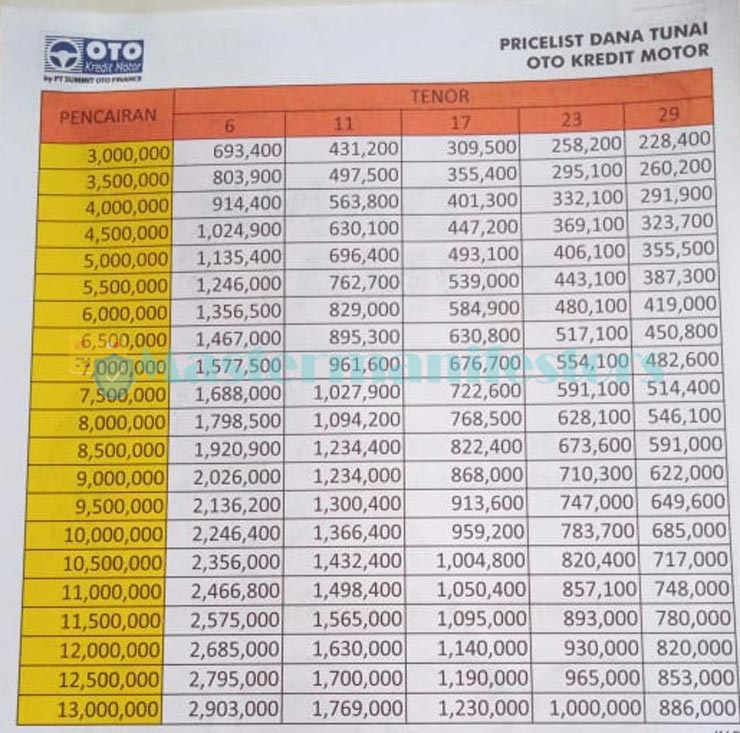 otomotif bisnis pandemi diterpa lesu katadata kendaraan bermotor turun terimbas tajam semester penjualan