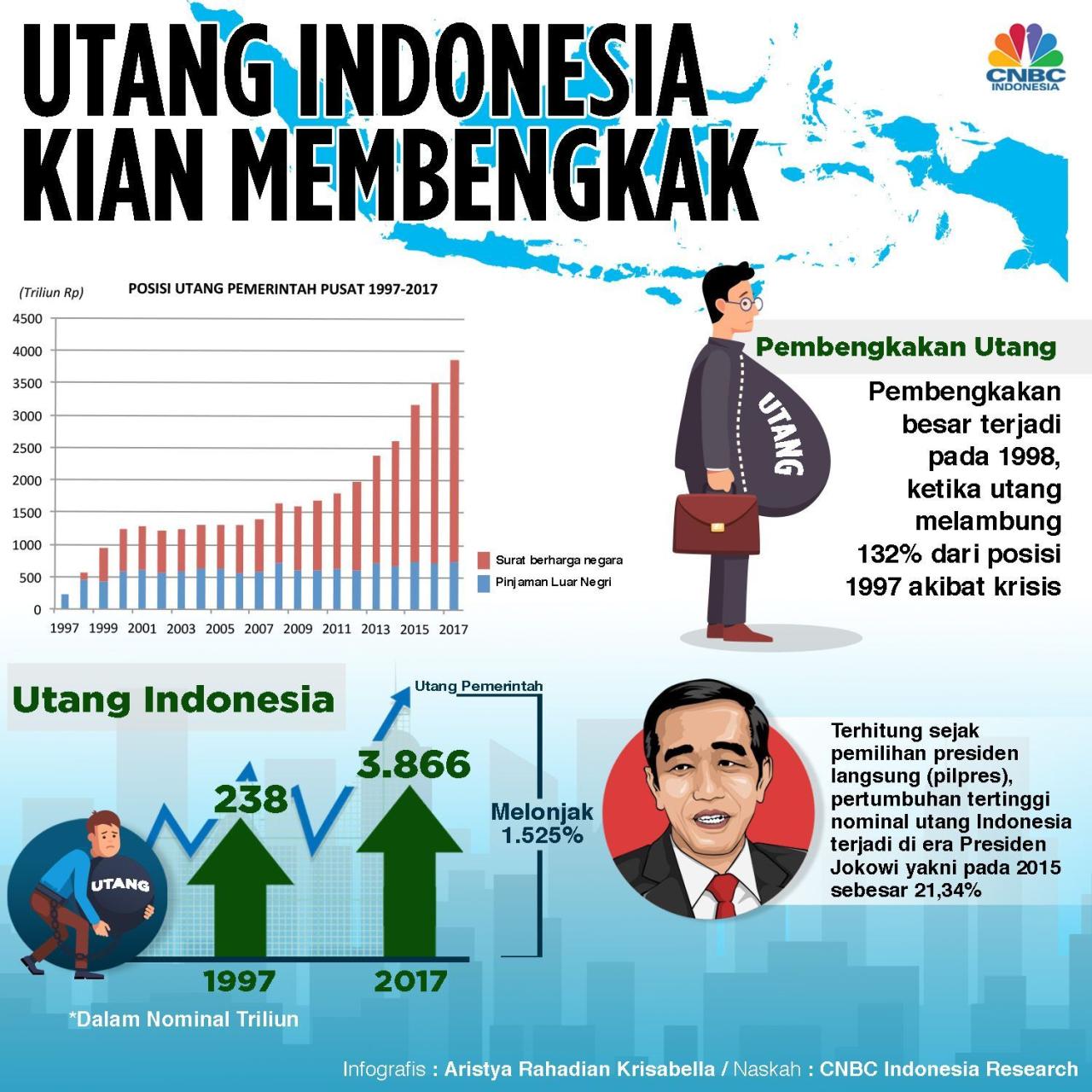 jumlah utang indonesia saat ini terbaru